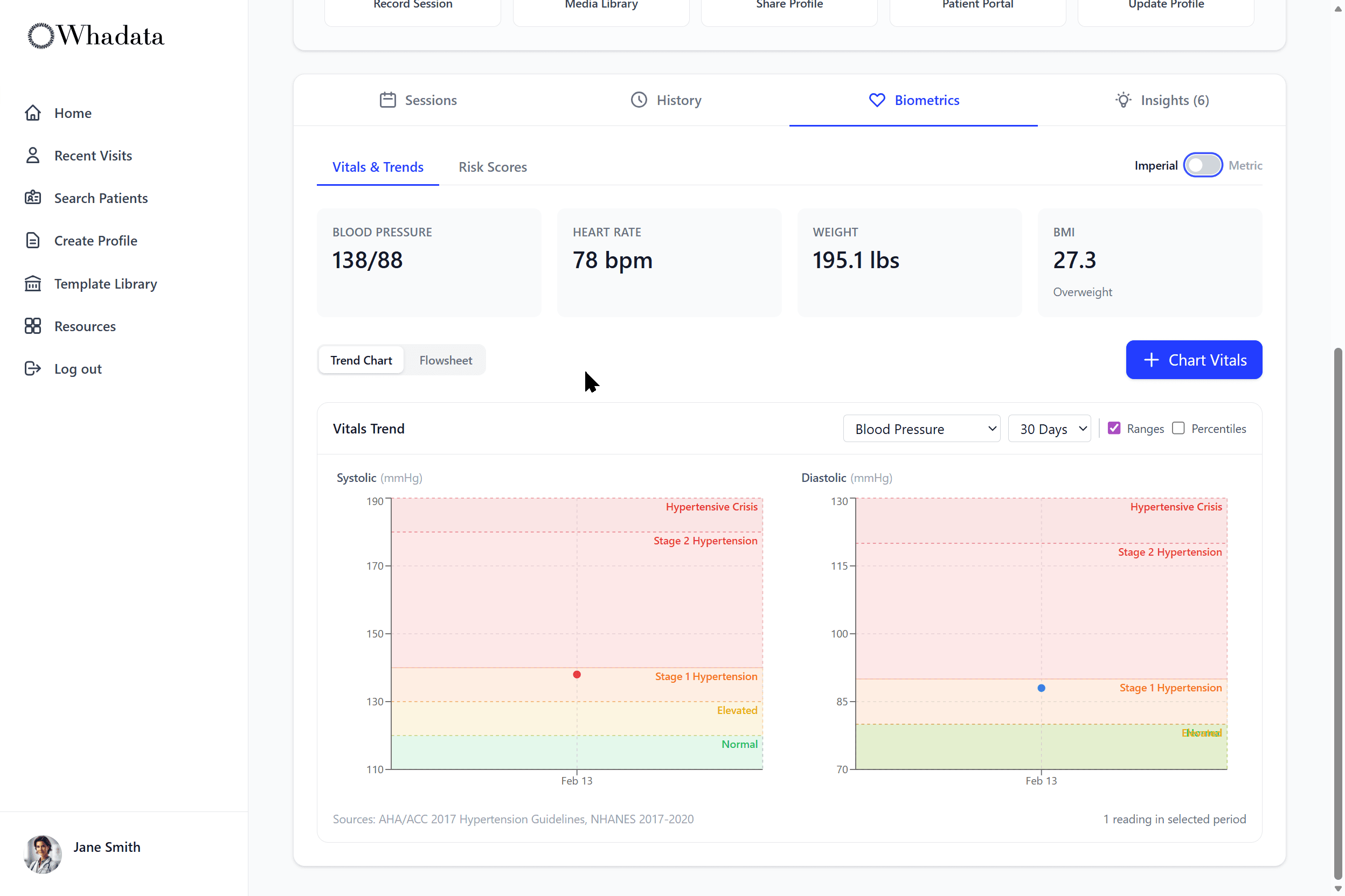 Whadata Insights - Charting view