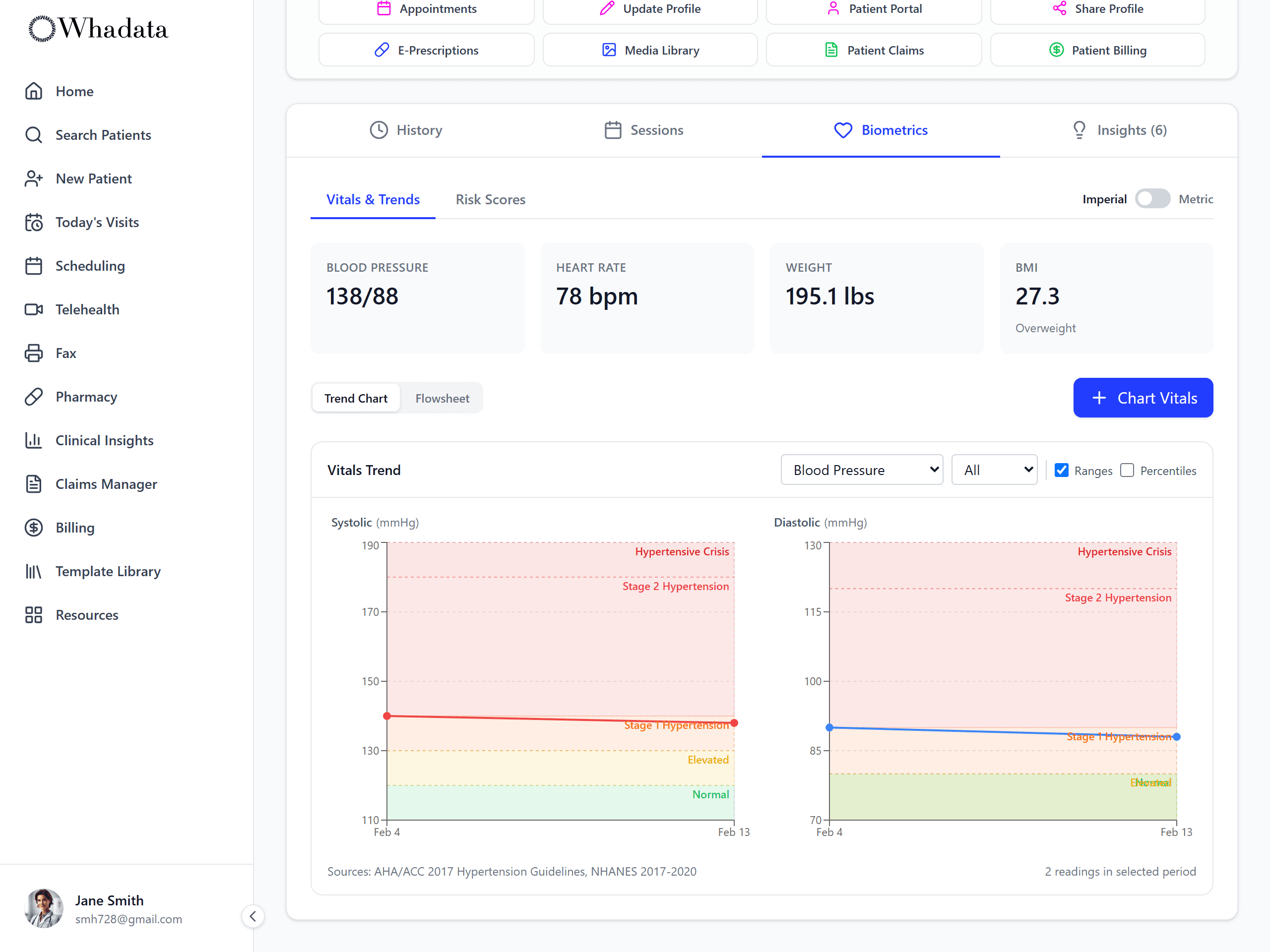 Vitals trend view with blood pressure, heart rate, weight, and BMI cards and systolic and diastolic charts plotted against clinical ranges